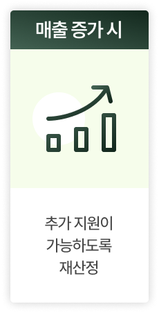 매출 증가 시: 추가 지원이 가능하도록 재산정